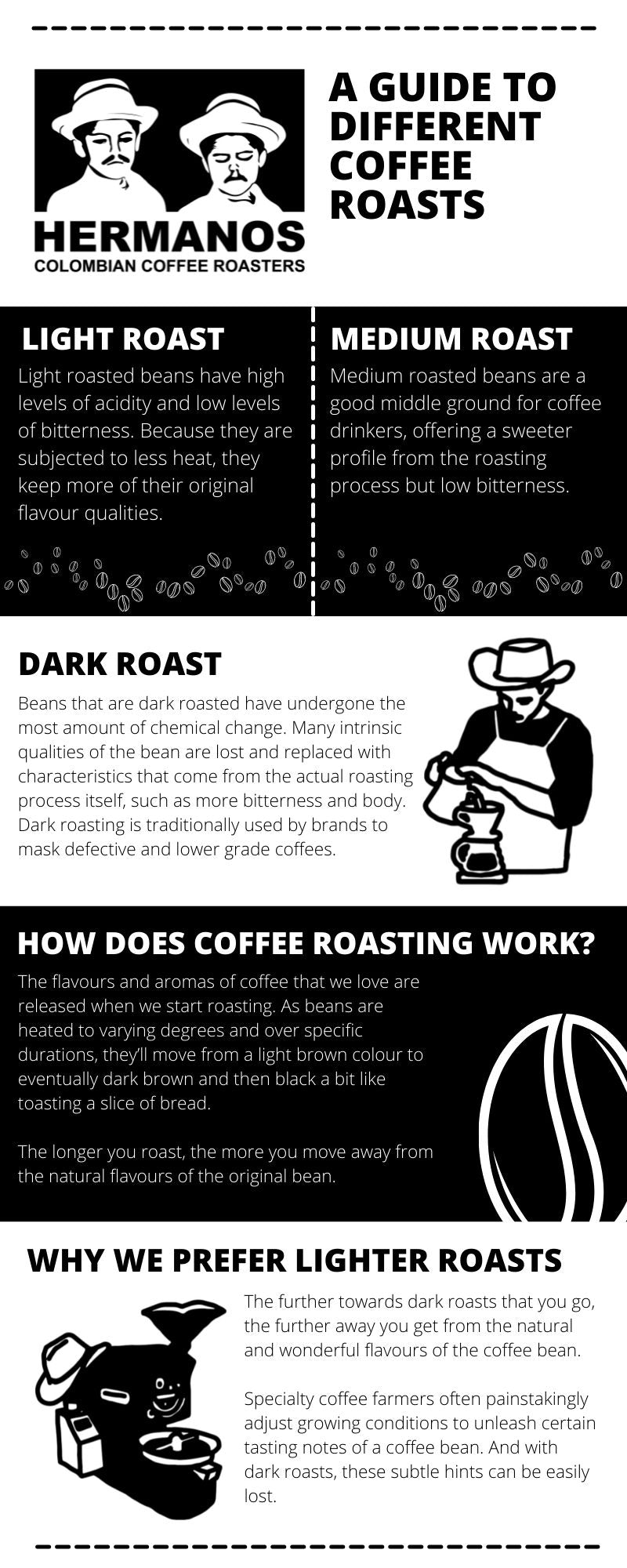 Coffee Roasts Infographic