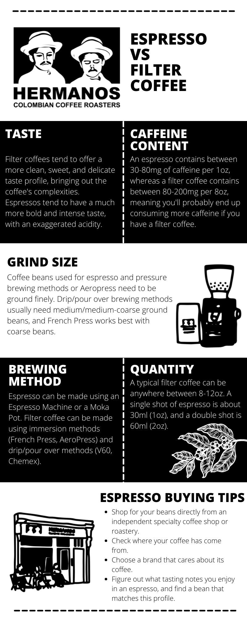 Filter Coffee Vs. Espresso Explained Infographic
