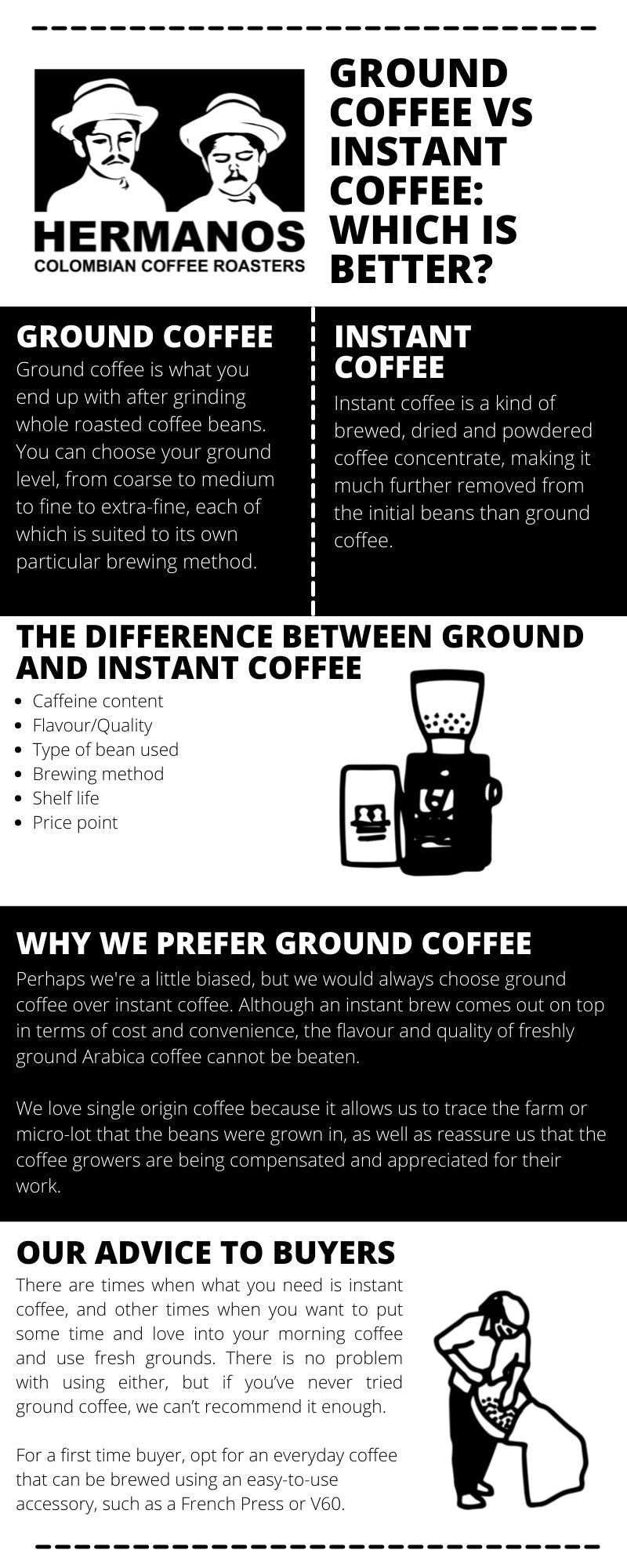 Ground Coffee vs. Instant Coffee Infographic