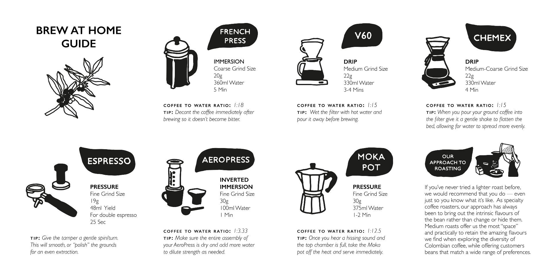 Hermanos brew at home guide
