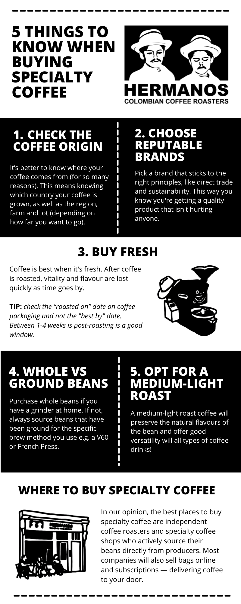 An infographic illustrating how to buy specialty coffee beans