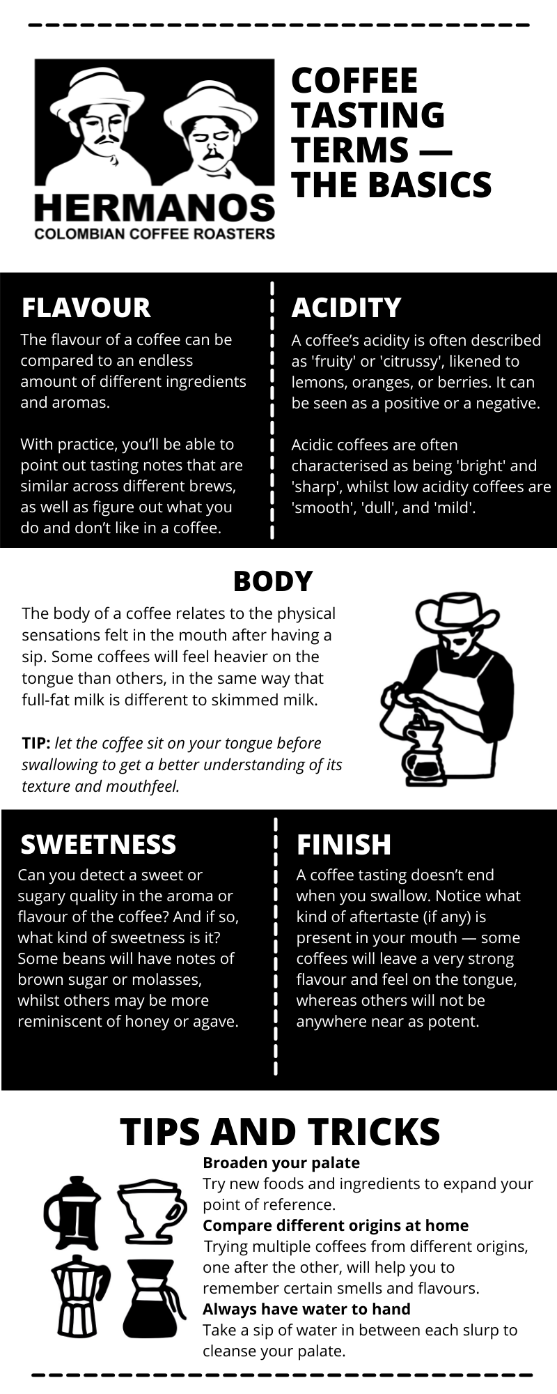 Coffee Tasting Terms Explained Infographic